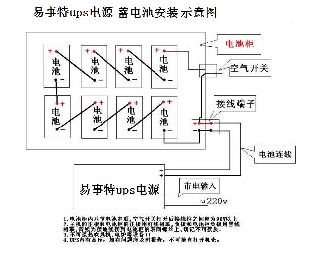 易事特ups不间断电源安装注意事项:   1,放置ups电源的区域必须有